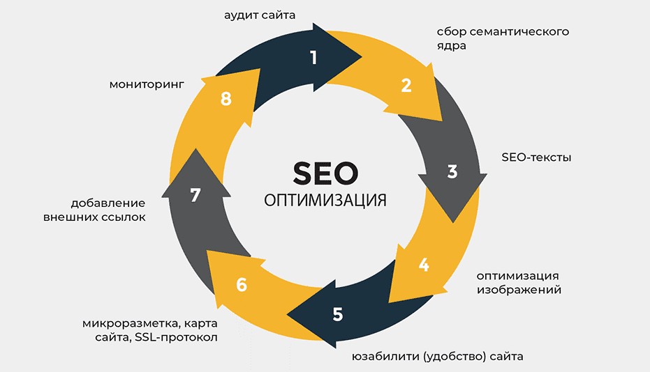 Обратные ссылки для Яндекса как их получить и улучшить SEO